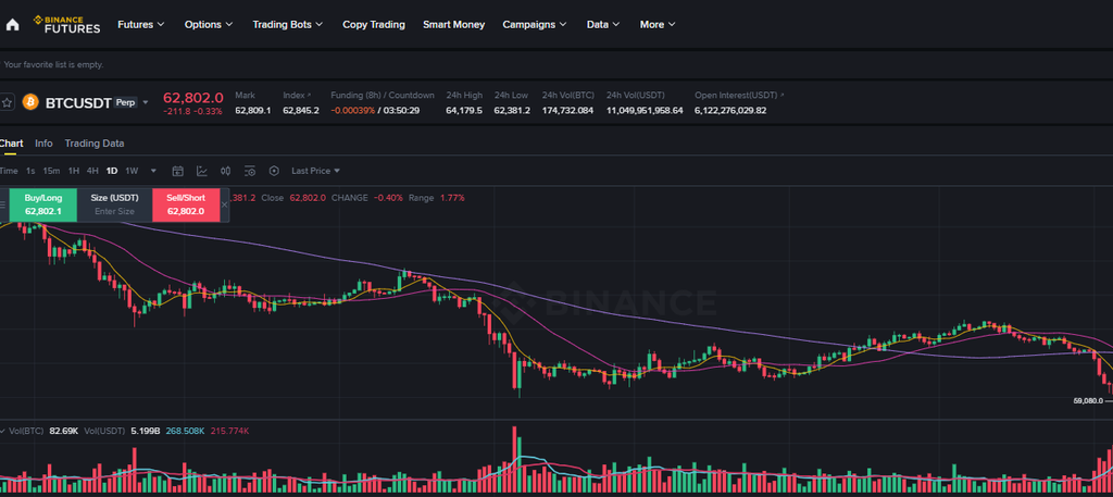 binance usdm futures